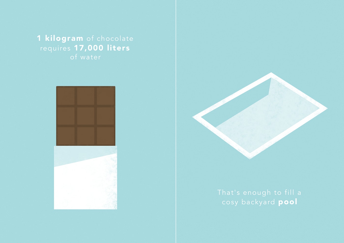 picture-of-water-usage-chocolate-pool